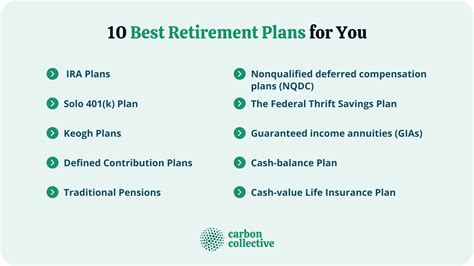Pension Plan .